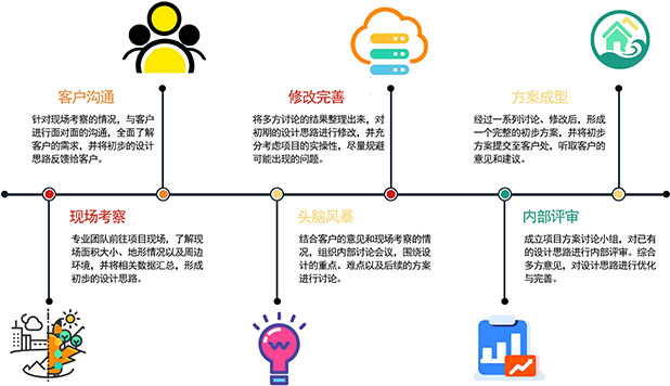 深化設(shè)計(jì)